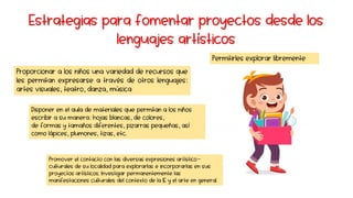 Estrategias para fomentar proyectos desde los
lenguajes artísticos
Proporcionar a los niños una variedad de recursos que
les permitan expresarse a través de otros lenguajes:
artes visuales, teatro, danza, música
Permitirles explorar libremente
Promover el contacto con las diversas expresiones artístico-
culturales de su localidad para explorarlas e incorporarlas en sus
proyectos artísticos. Investigar permanentemente las
manifestaciones culturales del contexto de la IE y el arte en general.
Disponer en el aula de materiales que permitan a los niños
escribir a su manera: hojas blancas, de colores,
de formas y tamaños diferentes, pizarras pequeñas, así
como lápices, plumones, tizas, etc.
 