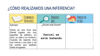 SESIÓN DE APRENDIZAJE: INFERENCIAS Y TIPOS DE INFERENCIA 6TO | PPTX