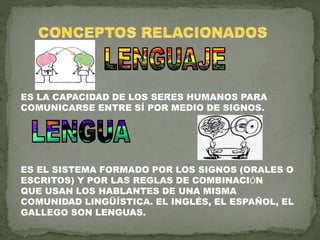 LA COMUNICACIÓN HUMANA. Comunicarse es una necesidad del ser humano. | PPTX