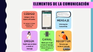 ELEMENTOS DE LA COMUNICACIÓN
 