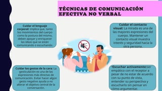 TÉCNICAS DE COMUNICACIÓN
EFECTIVA NO VERBAL
Cuidar el lenguaje
corporal: implica que, tanto
los movimientos del cuerpo
como la postura del mismo,
deben apoyar y enriquecer
las ideas que se están
comunicando o escuchando.
•Escuchar activamente:ser
empático con el receptor a
pesar de no estar de acuerdo
con su punto de vista,
entender su perspectiva y
escucharlo sin pensar en
cómo argumentar.
Cuidar los gestos de la cara: La
gesticulación es una de las
expresiones más directas de
comunicación. Evitar hacer algún
gesto negativo ayuda a no
alterar el objetivo central de la
conversación.
Cuidar el contacto
visual: La mirada es una de
las mayores expresiones del
cuerpo. Mantener un
contacto visual muestra
interés y seguridad hacia la
otra persona.
 