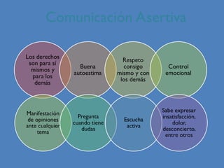 Comunicación Asertiva: Claves para una Comunicación Efectiva y ...