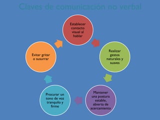 Comunicación Asertiva: Claves para una Comunicación Efectiva y ...