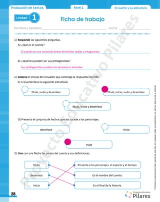 El cuento y su estructura
Ficha de trabajo
Nombres y apellidos:________________________________________________ Fecha: ________________________
Unidad 1
28
Producción de textos Nivel1
Nivel 1
Prohibida
la
reproducción
total
o
parcial
de
este
libro
por
cualquier
medio
o
procedimiento
sin
permiso
expreso
de
la
Editorial.
1)	Responde las siguientes preguntas.
A)	¿Qué es el cuento?
	______________________________________________________________________________________
B)	¿Quiénes pueden ser sus protagonistas?
	______________________________________________________________________________________
2)	Colorea el círculo del recuadro que contenga la respuesta correcta.
C)	El cuento tiene la siguiente estructura:
D)	Presenta el conjunto de hechos que les sucede a los personajes:
3)	Une con una flecha las partes del cuento y sus definiciones.
título, nudo y desenlace título, inicio, nudo y desenlace
título, inicio y desenlace
desenlace inicio
nudo
inicio
título Presenta a los personajes, el espacio y el tiempo.
desenlace Es el nombre del cuento.
Es el final de la historia.
El cuento es una narración breve de hechos reales o imaginarios.
Sus protagonistas pueden ser personas o animales.
P
r
o
y
e
c
t
o
E
d
u
c
a
t
i
v
o
P
i
l
a
r
e
s
 