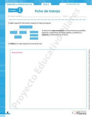 Ficha de trabajo
Nombres y apellidos:_________________________________________________ Fecha: ________________________
6
La narración oral
Unidad 1
Expresión y comprensión oral Nivel 3
Prohibida
la
reproducción
total
o
parcial
de
este
libro
por
cualquier
medio
o
procedimiento
sin
permiso
expreso
de
la
Editorial.
1)	Lee la siguiente información respecto al mapa conceptual:
2)	Elabora un mapa respecto a la narración oral.
Se denomina mapa conceptual a la herramienta que posibilita
organizar y representar, de manera gráfica y mediante un
esquema, la información de un tema.
Respuesta libre
P
r
o
y
e
c
t
o
E
d
u
c
a
t
i
v
o
P
i
l
a
r
e
s
 