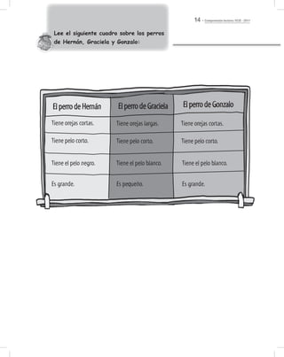 Comprensión lectora / ECE - 201114
Lee el siguiente cuadro sobre los perros
de Hernán, Graciela y Gonzalo:
ElperrodeHernán
Tiene orejas cortas.
Tiene pelo corto.
Tiene el pelo negro.
Es grande.
Tiene el pelo blanco.
Es pequeño.
Tiene el pelo blanco.
Es grande.
Tiene orejas largas.
Tiene pelo corto. Tiene pelo corto.
Tiene orejas cortas.
ElperrodeGraciela ElperrodeGonzalo
 