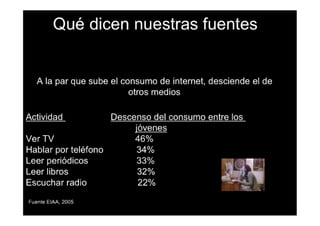 Comunicación interactiva