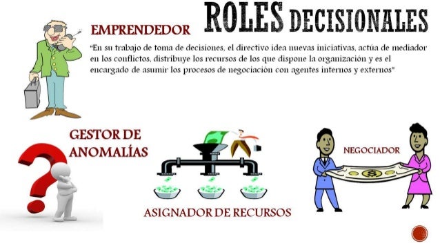 Comunicación Interna ROLES ADMINISTRATIVOS DE LA
