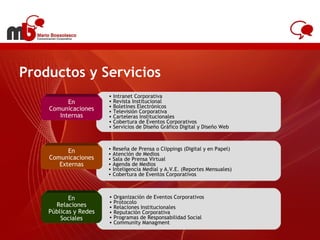 Productos y Servicios www.antel.com.uy Intranet Corporativa Revista Institucional Boletines Electrónicos Televisión Corporativa Carteleras Institucionales Cobertura de Eventos Corporativos Servicios de Diseño Gráfico Digital y Diseño Web En Comunicaciones Internas En Comunicaciones Externas Reseña de Prensa o Clippings (Digital y en Papel) Atención de Medios Sala de Prensa Virtual Agenda de Medios Inteligencia Medial y A.V.E. (Reportes Mensuales) Cobertura de Eventos Corporativos En Relaciones Públicas y Redes Sociales Organización de Eventos Corporativos Protocolo Relaciones Institucionales Reputación Corporativa Programas de Responsabilidad Social Community Managment 