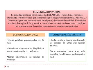 16
COMUNICACIÓN VERBAL
Es aquella que utiliza como signos las PALABRAS. Transmitimos mensajes
articulando sonidos con los que formamos signos lingüísticos (morfemas, palabras…).
Con estos signos nos representamos los objetos y hechos de la realidad. Uniéndolos
mediante las reglas de la gramática, construimos mensajes más o menos complejos
(las oraciones) con los cuales representamos nuestros pensamientos.
COMUNICACIÓN ORAL
•Utiliza palabras pronunciadas con la
voz.
•Intervienen elementos no lingüísticos
como la entonación o el volumen.
•Tienen importancia las señales no
verbales.
COMUNICACIÓN ESCRITA
• En la escritura, hemos transformado
los sonidos en letras que forman
palabras.
•Suele reservarse para actos más
formales (académicos, profesionales,
etc.)
 