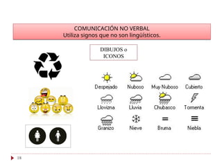 18
COMUNICACIÓN NO VERBAL
Utiliza signos que no son lingüísticos.
DIBUJOS o
ICONOS
 