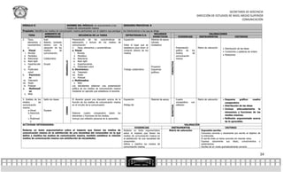 SECRETARÍA DE DOCENCIA
                                                                                                                                                                                             DIRECCIÓN DE ESTUDIOS DE NIVEL MEDIO SUPERIOR
                                                                                                                                                                                                                             COMUNICACIÓN
MÓDULO II                                  NOMBRE DEL MÓDULO: Un acercamiento a los                      SESIONES PREVISTAS: 8
                                           medios de comunicación masiva
Propósito: Identifica los medios de comunicación masiva pertinentes con el objetivo que persigue y       los interlocutores a los que se dirige
                      AMBIENTE DE                                                                                                         RECURSOS                                                  VALORACIONES
       TEMA                                             SECUENCIA DE LA TAREA                               ESTRATEGIAS E/A
                      APRENDIZAJE                                                                                                       DIDÁCTICOS                        EVIDENCIAS          INSTRUMENTOS                     CRITERIOS
2. Tipos,            Aula                       Presentación     de   las   características   de          Exposición                   Material de apoyo
      elementos y Abierto, contexto             elaboración y lectura de los medios de                                                 Cámara
      característica directo con la             comunicación                                              Visita al lugar que se Grabadora
      s:             ubicación de los           2. Tipos, elementos y características:                    establezca para tener el                                      Presentación         Matriz de valoración    Distribución de las ideas
a.     Visual        medios         de          a. Visual                                                 contacto directo de los                                       gráfica   de   los
                                                                                                                                                                                                                     Conectores o palabras de enlace
   i. Revista        comunicación.                  i. Revista                                            medios.                                                       medios          de
  ii. Periódico                                    ii. Periódico                                                                                                        comunicación                                 Relaciones
 iii. Ratoneras      Colaborativo                 iii. Ratoneras                                                                                                        masiva
 iv. Back light                                  iv. Back light

                                          DESARROLLO




                                                                                                                                                            FORMATIVA
  v. Espectacular Grupal                           v. Espectaculares
      es                                         vi. Publicidad móvil                                                                Proyector
 vi. Publicidad                                 b. Electrónicos                                          Trabajo colaborativo        Esquemas
      móvil                                      vii. Televisión                                                                     gráficos.
b.     Electrónic                               viii. Radio
       os                                        ix. Podcast
vii. Televisión                                 c. Multimedios
viii. Radio                                        x. Web
 ix. Podcast                                    Los estudiantes elaboran una presentación
c.     Multimedi                                gráfica de los medios de comunicación masiva
       os                                       mediante un ejemplo que establezca el docente.
  x. Web

3. Análisis de los   Salón de clases                   El docente guiará una discusión acerca de la      Exposición                  Material de apoyo                  Cuadro               Matriz de valoración    Esquema      gráfico:     cuadro
medios          de                                     función de los medios de comunicación masiva                                                                     comparativo    con                            comparativo
comunicación                                           en el circuito de la comunicación.                Phillips 66                                                    reflexión                                    Distribución de las ideas




                                                                                                                                                            SUMATIVA
masiva.
                                          CIERRE




                                                                                                                                                                                                                     Incluye    adecuadamente      lo
     a. Visual       Equipos
     b. Electrónic                                     Elaborar cuadro comparativo sobre los                                                                                                                          elementos y funciones de los
        o                                              elementos y funciones de los medios.                                                                                                                           medios masivos.
     c. Multimedi                                      Incluye una reflexión personal de lo aprendido.                                                                                                               Reflexión argumentada acerca
        o                                                                                                                                                                                                             de lo aprendido.
ACTIVIDAD INTEGRADORA:                                                                                                                                                  VALORACIÓN
                                                                                                                     EVIDENCIAS                             INSTRUMENTOS                                    CRITERIO
Redacta un texto argumentativo sobre el impacto que tienen los medios de                                 Redacta un texto argumentativo                    Matriz de valoración    Expresión escrita:
comunicación masiva en la satisfacción de una necesidad del consumidor en la que                         sobre el impacto que tienen los                                           Comunica correcta y claramente por escrito el objetivo de
define y clasifica los medios de comunicación masiva, también establece la relación                      medios de comunicación masiva en                                          la entrevista.
medios de comunicación masiva con satisfacción de necesidades.                                           la satisfacción de una necesidad del                                      El escrito trata un tema concreto sin mezclar otros.
                                                                                                         consumidor.                                                               Expresa claramente sus ideas, conocimientos y
                                                                                                         Define y clasifica los medios de                                          sentimientos.
                                                                                                         comunicación masiva.                                                      Escribe de un modo gramaticalmente correcto


                                                                                                                                                                                                                                                        24
 