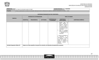 SECRETARÍA DE DOCENCIA
                                                                                                                                                                           DIRECCIÓN DE ESTUDIOS DE NIVEL MEDIO SUPERIOR
                                                                                                                                                                                                           COMUNICACIÓN
MÓDULO III                                                                                                                      SESIONES PREVISTAS:             8 SESIONES
                     Los medios de comunicación masiva en el fogón
Propósito:           Practica la preproducción de medios de comunicación masiva para conocer la influencia de los sistemas y medios de comunicación en su cultura y familia.



                                                                                  CONTENIDOS PROGRAMÁTICOS POR COMPETENCIA


                                                       DOMINIOS DE LOS APRENDIZAJES                                                                            PERFIL DE EGRESO

             TEMÁTICA
                                                                                                                  COMPETENCIA DE               COMPETENCIA
                                        CONCEPTUAL            PROCEDIMENTAL                 ACTITUDINAL                                                                             COMPETENCIA GENÉRICA
                                                                                                                   LA DIMENSIÓN                DISCIPLINARIA

                                                                                                                                               diversos     tipos   de
                                                                                                                                               textos, aplicando la
                                                                                                                                               estructura discursiva,
                                                                                                                                               verbal o no verbal, y
                                                                                                                                               los modelos gráficos o
                                                                                                                                               audiovisuales que estén
                                                                                                                                               a su alcance.
                                                                                                                                          5.   Aplica los principios
                                                                                                                                               éticos en la generación
                                                                                                                                               y tratamiento de la
                                                                                                                                               información

                                                                                                                                          11. Aplica las tecnologías de
                                                                                                                                          la     información    y     la
                                                                                                                                          comunicación en el diseño
                                                                                                                                          de estrategias para la
                                                                                                                                          difusión de productos y
                                                                                                                                          servicios, en beneficio del
                                                                                                                                          desarrollo     personal      y
                                                                                                                                          profesional.

Actividad Integradora Módulo III        Integra en un texto expositivo el proyecto de su elección y los elementos de preproducción necesarios.




                                                                                                                                                                                                                     27
 