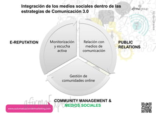 Integración de los medios sociales dentro de las
    estrategias de Comunicación 3.0




                                 ...