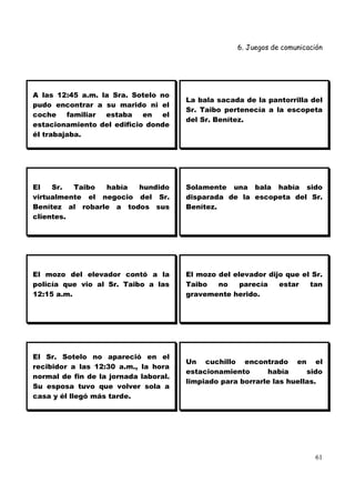6. Juegos de comunicación




A las 12:45 a.m. la Sra. Sotelo no
                                       La bala sacada de la pantorrilla del
pudo encontrar a su marido ni el
                                       Sr. Taibo pertenecía a la escopeta
coche    familiar estaba    en   el
                                       del Sr. Benítez.
estacionamiento del edificio donde
él trabajaba.




El   Sr.  Taibo  había  hundido        Solamente una bala había sido
virtualmente el negocio del Sr.        disparada de la escopeta del Sr.
Benítez al robarle a todos sus         Benítez.
clientes.




El mozo del elevador contó a la        El mozo del elevador dijo que el Sr.
policía que vio al Sr. Taibo a las     Taibo   no    parecía   estar   tan
12:15 a.m.                             gravemente herido.




El Sr. Sotelo no apareció en el
                                       Un cuchillo encontrado en el
recibidor a las 12:30 a.m., la hora
                                       estacionamiento      había      sido
normal de fin de la jornada laboral.
                                       limpiado para borrarle las huellas.
Su esposa tuvo que volver sola a
casa y él llegó más tarde.




                                                                          61
 