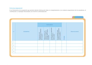 Ficha de observación
Es un instrumento de evaluación que permite obtener información sobre el comportamiento o la conducta espontánea de los estudiantes. A
continuación, un ejemplo relacionado con el tema La dramatización.
n.o
Estudiantes
Indicadores
Observaciones
Pronuncia
con
claridad
las
palabras
de
su
guion.
Varía
el
tono
y
el
volumen
según
el
mensaje
que
quiere
transmitir.
El
ritmo
de
su
expresión
es
continuo
y
adecuado.
El
vocabulario
que
emplea
es
apropiado
para
el
público.
Puntaje
1
2
3
4
 