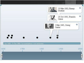 TAREAS GRUPALES Foro. Glosario. Banco de imágenes. Comentario en un blog. Línea del tiempo. Utilizando el programa  TimeToast  creamos una  línea de tiempo  con personajes matemáticos posteriores a 1600. Cada alumno añadía una nueva entrada. Embebimos la línea dentro de nuestro blog. 