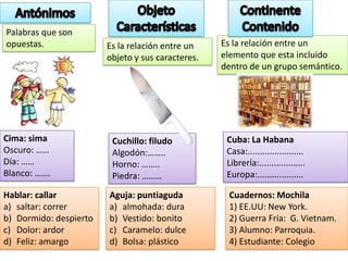 Palabras que son
opuestas.               Es la relación entre un    Es la relación entre un
                        objeto y sus caracteres.   elemento que esta incluido
                                                   dentro de un grupo semántico.




Cima: sima               Cuchillo: filudo           Cuba: La Habana
Oscuro: ……               Algodón:……..               Casa:.......................
Día: ……                  Horno: ……..                Librería:...................
Blanco: …….              Piedra: ………                Europa:...................

Hablar: callar          Aguja: puntiaguda           Cuadernos: Mochila
a) saltar: correr       a) almohada: dura           1) EE.UU: New York.
b) Dormido: despierto   b) Vestido: bonito          2) Guerra Fría: G. Vietnam.
c) Dolor: ardor         c) Caramelo: dulce          3) Alumno: Parroquia.
d) Feliz: amargo        d) Bolsa: plástico          4) Estudiante: Colegio
 