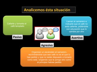 Analicemos ésta situación

                                                               Llamar al camarero e
Callarte y tomarte el                                         indicarle que el café no
    café templado                                             está caliente, pidiéndole
                                                               con educación que lo
                                                                  cambie por otro

      Pasivo                                                         Asertivo

                                      Agresivo

                            Organizar un escándalo al camarero,
                         recriminándole que ese café no es el que tú
                        has pedido y que no estás dispuesto a tomarlo
                        como está, exigiendo que te ponga otro como
                                  al principio habías pedido
 