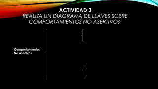 ACTIVIDAD 3
REALIZA UN DIAGRAMA DE LLAVES SOBRE
COMPORTAMIENTOS NO ASERTIVOS
Comportamientos
No Asertivos
 