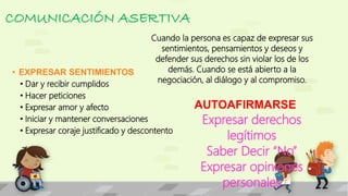 COMUNICACIÓN ASERTIVA 
Cuando la persona es capaz de expresar sus 
sentimientos, pensamientos y deseos y 
defender sus derechos sin violar los de los 
demás. Cuando se está abierto a la 
• EXPRESAR SENTIMIENTOS 
• Dar y recibir cumplidos 
• Hacer peticiones 
• Expresar amor y afecto 
• Iniciar y mantener conversaciones 
• Expresar coraje justificado y descontento 
negociación, al diálogo y al compromiso. 
AUTOAFIRMARSE 
Expresar derechos 
legítimos 
Saber Decir “No” 
Expresar opiniones 
personales 
 