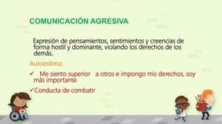 COMUNICACIÓN AGRESIVA 
Expresión de pensamientos, sentimientos y creencias de 
forma hostil y dominante, violando los derechos de los 
demás. 
Autoestima: 
 Me siento superior a otros e impongo mis derechos, soy 
más importante 
Conducta de combatir 
 