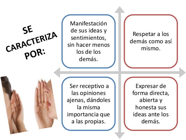 comunicación asertiva humanismo