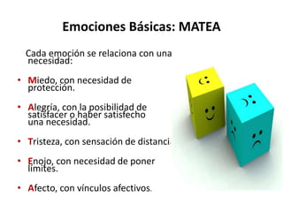 Emociones Básicas: MATEA
Cada emoción se relaciona con una
necesidad:
• Miedo, con necesidad de
protección.
• Alegría, con la posibilidad de
satisfacer o haber satisfecho
una necesidad.
• Tristeza, con sensación de distancia.
• Enojo, con necesidad de poner
límites.
• Afecto, con vínculos afectivos.
 