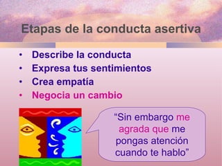 Etapas de la conducta asertiva Describe la conducta Expresa tus sentimientos Crea empatía Negocia un cambio “ Sin embargo  me agrada que  me pongas atención cuando te hablo” 