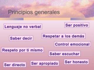 Principios generales Respeto por ti mismo Respetar a los demás Ser directo Ser honesto Ser apropiado Control emocional Saber decir Saber escuchar Ser positivo Lenguaje no verbal 