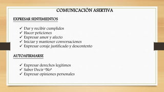 COMUNICACIÓN ASERTIVA 
EXPRESAR SENTIMIENTOS 
 Dar y recibir cumplidos 
 Hacer peticiones 
 Expresar amor y afecto 
 Iniciar y mantener conversaciones 
 Expresar coraje justificado y descontento 
AUTOAFIRMARSE 
 Expresar derechos legítimos 
 Saber Decir “No” 
 Expresar opiniones personales 
 