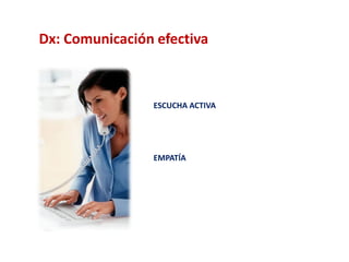 Dx: Comunicación efectiva



                ESCUCHA ACTIVA




                EMPATÍA
 