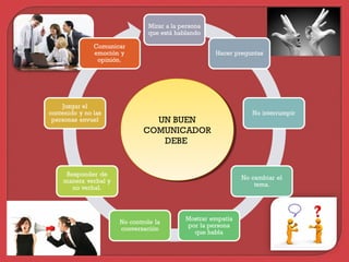  
UN BUEN
COMUNICADOR
DEBE
UN BUEN
COMUNICADOR
DEBE
 
