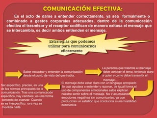 Es  el  acto  de  darse  a  entender  correctamente,  ya  sea    formalmente  o   
combinado  a  gestos  corporales  adecuados,  dentro  de  la  comunicación 
efectiva el trasmisor y el receptor codifican de manera exitosa el mensaje que 
se intercambia, es decir ambos entienden el mensaje.
Saber escuchar y entender la comunicación
desde el punto de vista del que habla.
La persona que trasmite el mensaje
debe conocer el tema, teniendo claro
a quien y como debe transmitir el
mensaje.
El mensaje debe estar claro con un lenguaje apropiado
lo cual ayudara a entender y razonar, de igual forma el
uso de componentes emocionales estos explican
nuestro sentir sobre el mensaje. No ir acumulando
emociones negativas sin comunicarlas, ya que
producirían un estallido que conduciría a una hostilidad
destructiva
Ser específico, preciso, es una
de las normas principales de la
comunicación. Tras una comunicación
específica, hay cambios; es una forma
concreta de avanzar. Cuando
se es inespecífico, rara vez se
moviliza nada.
Estrategias que podemos
utilizar para comunicarnos
eficazmente
Estrategias que podemos
utilizar para comunicarnos
eficazmente
 