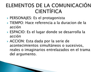 






PERSONAJES: Es el protagonista
TIEMPO: Hace referencia a la duracion de la
acción
ESPACIO: Es el lugar donde se desarrolla la
acción
ACCION: Esta dada por la serie de
acontecimientos simultáneos o sucesivos,
reales o imaginarios entrelazados en el trama
del argumento.

 