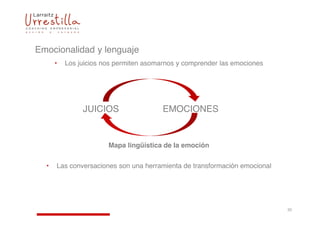 Emocionalidad y lenguaje
      •   Los juicios nos permiten asomarnos y comprender las emociones




               JUICIOS                  EMOCIONES


                       Mapa lingüística de la emoción


  •   Las conversaciones son una herramienta de transformación emocional




                                                                           22
 