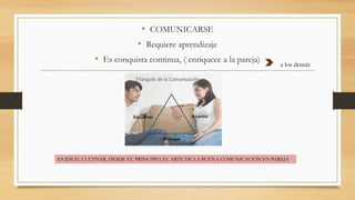 • COMUNICARSE
• Requiere aprendizaje
• Es conquista continua, ( enriquece a la pareja)
a los demás
ES IDEAL CULTIVAR, DESDE EL PRINCIPIO, EL ARTE DE LA BUENA COMUNICACIÓN EN PAREJA
 
