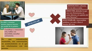 Es una comunicación
mantenida, una conversación,
un acontecimiento en el que
nos relacionamos con otra
persona.
Es abrir o mostrar
nuestra riqueza interior
por medio de la palabra
del otro)
Contribuye a conocernos
más, hablar con
sinceridad, escuchar
activamente.
MONOLOGO.-reflexión
en voz alta y a solas
DISCUTIR.-defender lo que
uno cree firmemente, no
están abiertos a la opinión del
otro,”derrotar”.
SOLO HABLAR.- intercambiar
palabras, ( no sale a flote el
interior del otro)
 
