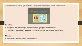 Daniel Goleman: señala que hombres y mujeres son diferentes en sus sentimientos:
Hombres
• No pasar por alto quejas o desacuerdos que plantea la esposa.
• No ofrecer soluciones antes de tiempo, o que no hayan sido solicitadas.
Mujeres
• Esforzarse por no atacar a sus esposos.
 