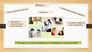Parejas :.
• Demostrarse
mutuamente que
son escuchados.
• Serenarse
• Escuchar y hablar, sin
estar a la defensiva
“ El respeto y el amor desbaratan la hostilidad en el matrimonio”
 