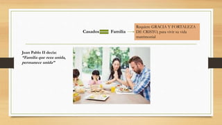 Casados Familia
Requiere GRACIA Y FORTALEZA
DE CRISTO, para vivir su vida
matrimonial
Juan Pablo II decía:
“Familia que reza unida,
permanece unida”
 