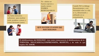 QUE SUCEDE CUANDO NO
HAY DIÁLOGO
No habrá elementos
suficientes para resolver
crisis, ayudarse a crecer, o
tomar decisiones juntos.
No sabrán ser
buenos esposos y
mucho menos
PADRES
RESPONSABLES
Cuando NO se dialoga
frecuentemente y con
sinceridad sobre su vida,
se va, distanciando y
enfriando en su
comunicación
El debilitamiento del DIÁLOGO , trae como consecuencia el debilitamiento de la :
TERNURA, DELICADEZA,COMPRENSIÓN, RESPETO, y de todo lo que
implica EL AMOR.
 