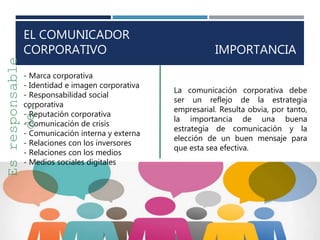 EL COMUNICADOR
CORPORATIVO
- Marca corporativa
- Identidad e imagen corporativa
- Responsabilidad social
corporativa
- Reputación corporativa
- Comunicación de crisis
- Comunicación interna y externa
- Relaciones con los inversores
- Relaciones con los medios
- Medios sociales digitales
Esresponsable
de:
La comunicación corporativa debe
ser un reflejo de la estrategia
empresarial. Resulta obvia, por tanto,
la importancia de una buena
estrategia de comunicación y la
elección de un buen mensaje para
que esta sea efectiva.
IMPORTANCIA
 