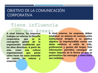 OBJETIVO DE LA COMUNICACIÓN
CORPORATIVA
A nivel interno, las empresas
trabajan en reforzar la filosofía
corporativa, que es la
concepción global de la
organización establecida por
los altos directivos. A partir de
esta, crean una cultura
organizacional que pauta
cómo hacer las cosas tomando
en cuenta los valores y
creencias.
Tiene influencia
en dos áreas:A nivel externo, las empresas deben
establecer un sistema de comunicación
institucional dirigido a su público
objetivo. Es imprescindible contar con
datos relativos al estilo de vida,
preferencias y gustos del target. Esta
información permitirá conseguir un
mayor impacto en la forma en que se
personalizan los mensajes y cómo éstos
son recibidos.
 