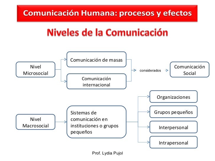 medios de comunicación social escolta pequeño medios de comunicación social escolta pequeño