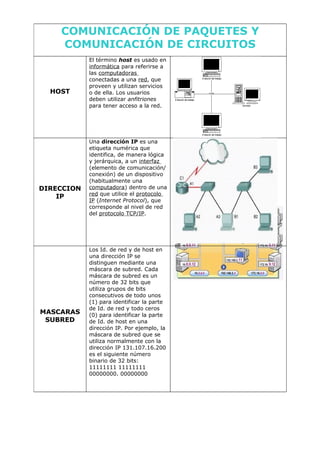 COMUNICACIÓN DE PAQUETES Y
    COMUNICACIÓN DE CIRCUITOS
            El término host es usado en
            informática para referirse a
            las computadoras
            conectadas a una red, que
            proveen y utilizan servicios
  HOST      o de ella. Los usuarios
            deben utilizar anfitriones
            para tener acceso a la red.




            Una dirección IP es una
            etiqueta numérica que
            identifica, de manera lógica
            y jerárquica, a un interfaz
            (elemento de comunicación/
            conexión) de un dispositivo
            (habitualmente una
DIRECCION   computadora) dentro de una
            red que utilice el protocolo
    IP
            IP (Internet Protocol), que
            corresponde al nivel de red
            del protocolo TCP/IP.




            Los Id. de red y de host en
            una dirección IP se
            distinguen mediante una
            máscara de subred. Cada
            máscara de subred es un
            número de 32 bits que
            utiliza grupos de bits
            consecutivos de todo unos
            (1) para identificar la parte
            de Id. de red y todo ceros
MASCARAS    (0) para identificar la parte
 SUBRED     de Id. de host en una
            dirección IP. Por ejemplo, la
            máscara de subred que se
            utiliza normalmente con la
            dirección IP 131.107.16.200
            es el siguiente número
            binario de 32 bits:
            11111111 11111111
            00000000. 00000000
 