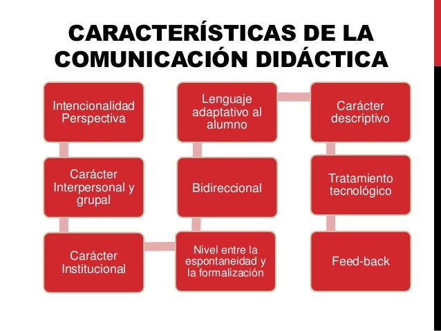 Comunicación Didáctica