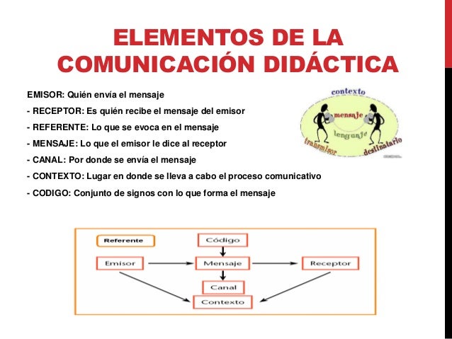 Comunicación Didáctica