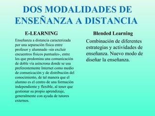DOS MODALIDADES DE
ENSEÑANZA A DISTANCIA
E-LEARNING
Enseñanza a distancia caracterizada
por una separación física entre
profesor y alumnado -sin excluir
encuentros físicos puntuales-, entre
los que predomina una comunicación
de doble vía asíncrona donde se usa
preferentemente Internet como medio
de comunicación y de distribución del
conocimiento, de tal manera que el
alumno es el centro de una formación
independiente y flexible, al tener que
gestionar su propio aprendizaje,
generalmente con ayuda de tutores
externos.
Blended Learning
Combinación de diferentes
estrategias y actividades de
enseñanza. Nuevo modo de
diseñar la enseñanza.
 