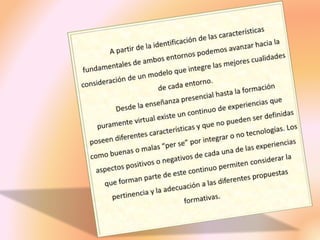 Comunicación digital - Roxana Cinthia Aguilar